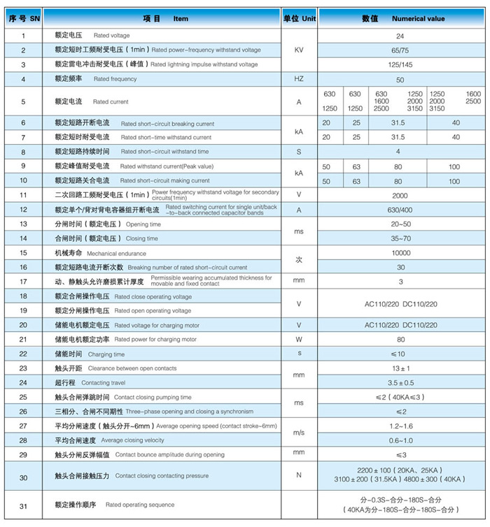 ZN112-24型真空斷路器主要技術(shù)參數(shù)